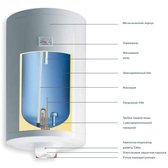 Бойлер Gorenje TGR200SNNGV9