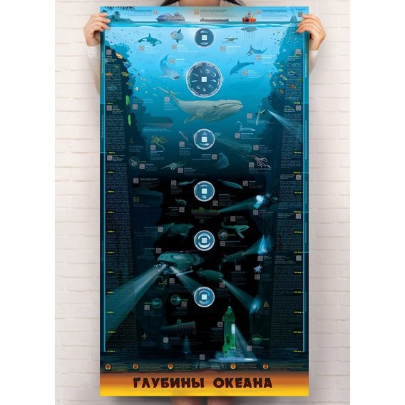 Розумний плакат «Глибині океану»