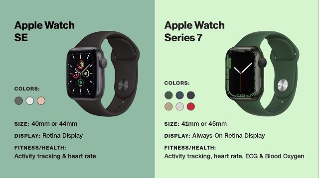 Отличия Apple Watch SE и Apple Watch 7