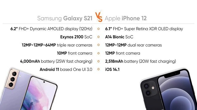 Разница между Samsung S21 и iPhone 12