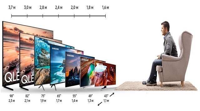 Диагональ телевизора Samsung